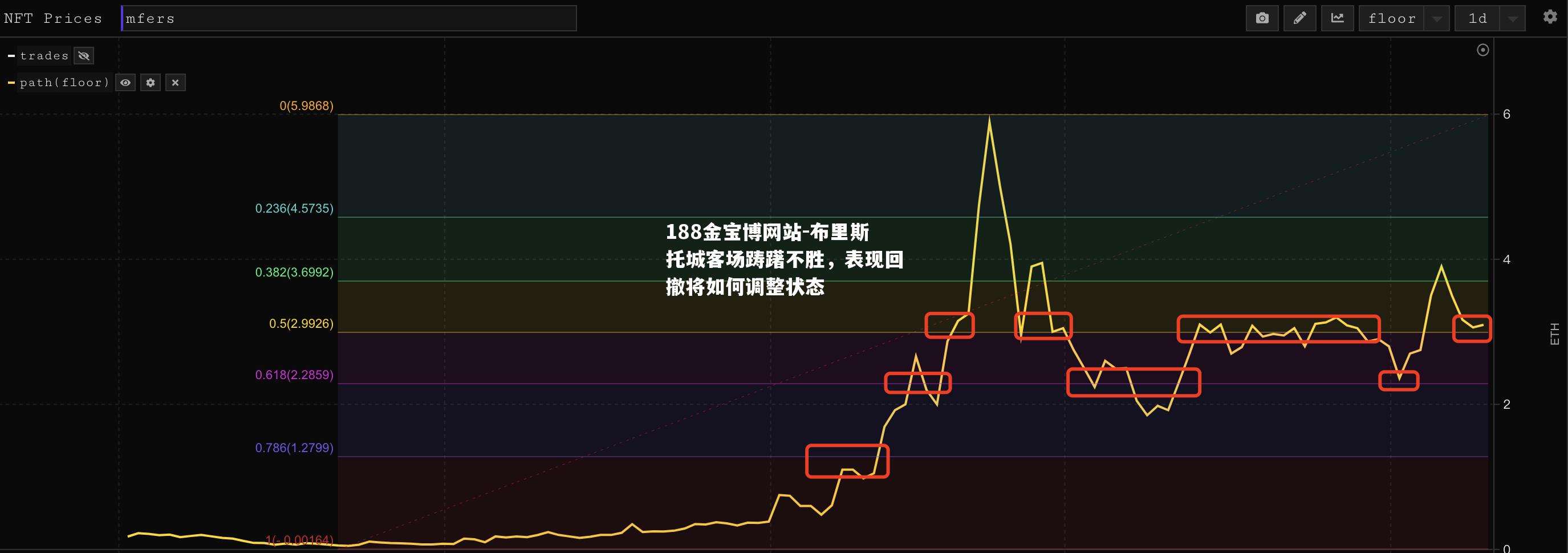 布里斯托城客场踌躇不胜，表现回撤将如何调整状态